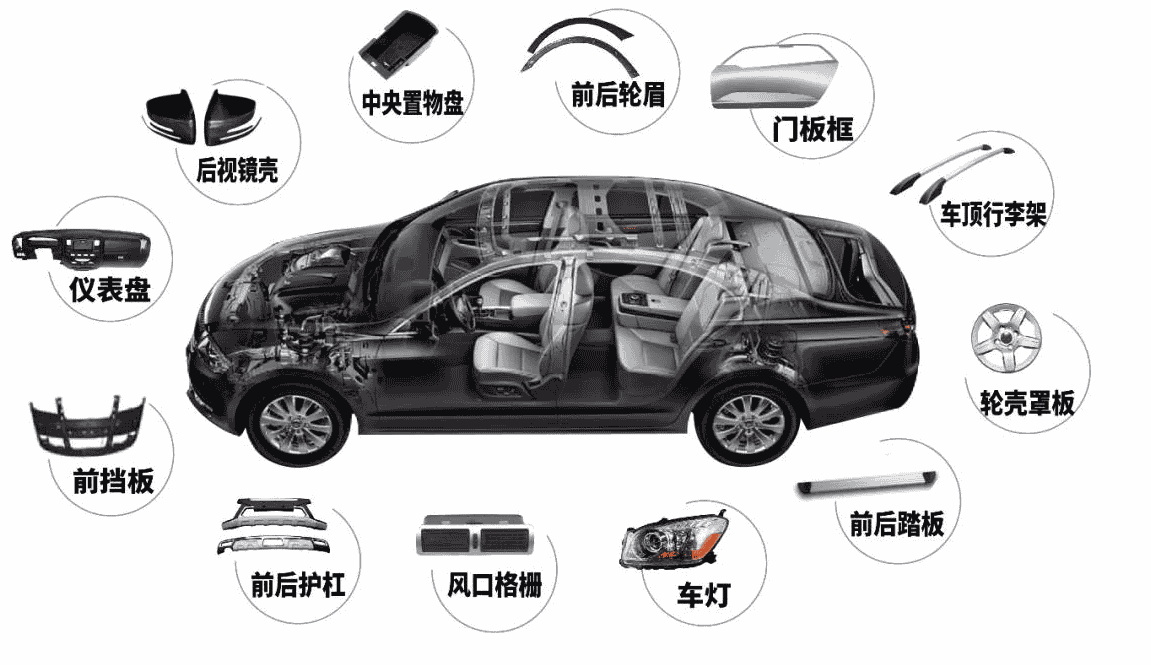 汽車零部件.png