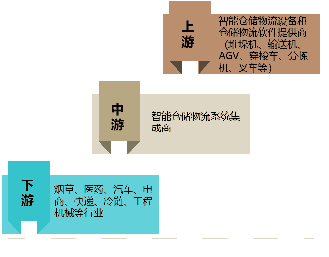 倉儲.png
